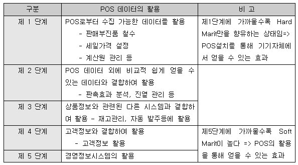 블로그메인_자바포스_다국어포스시스템_다국어pos_자바포스_익스페디아소프트_point-of-sale_possystem_도입효과_1001