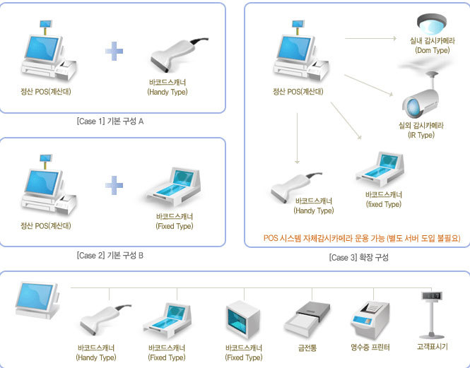 포스프로그램_자바포스_포스프로그램설치_포스시스템구성_003