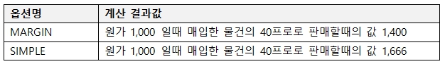 포스프로그램_마진율계산_상품별마진_공식_자바포스_1003