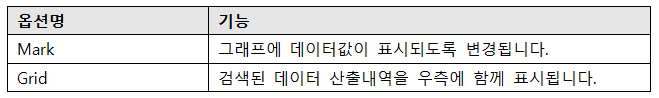 자바포스_보고서_챠트보고서_매출보고서_1006