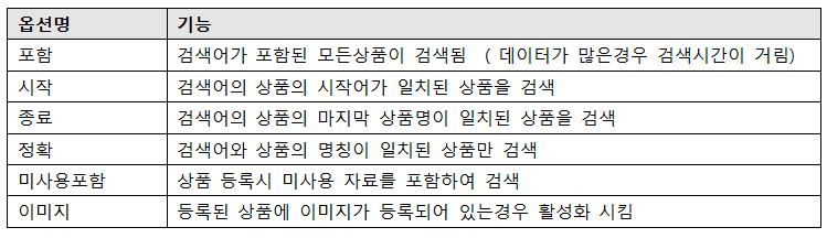 철물점_상품검색_기능키_상품찾기_검색방법_자바포스_1002