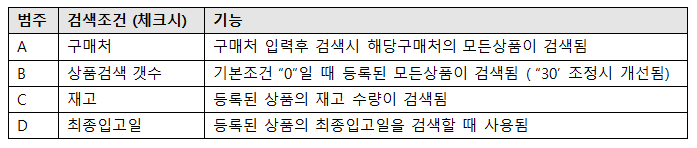 상품검색_속도개선_업데이트_매입처검색기능옵션_1001