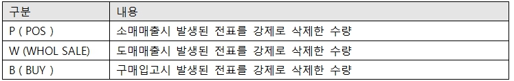 마감보고서_영수증밀려인쇄_수정002